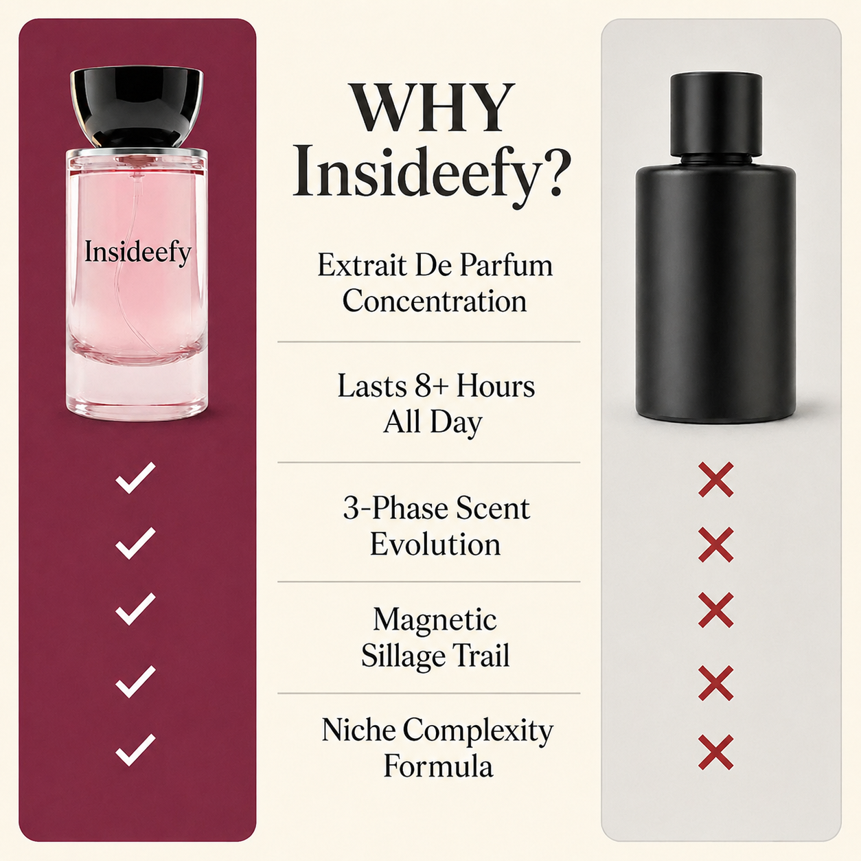 Insideefy Extrait De Parfum