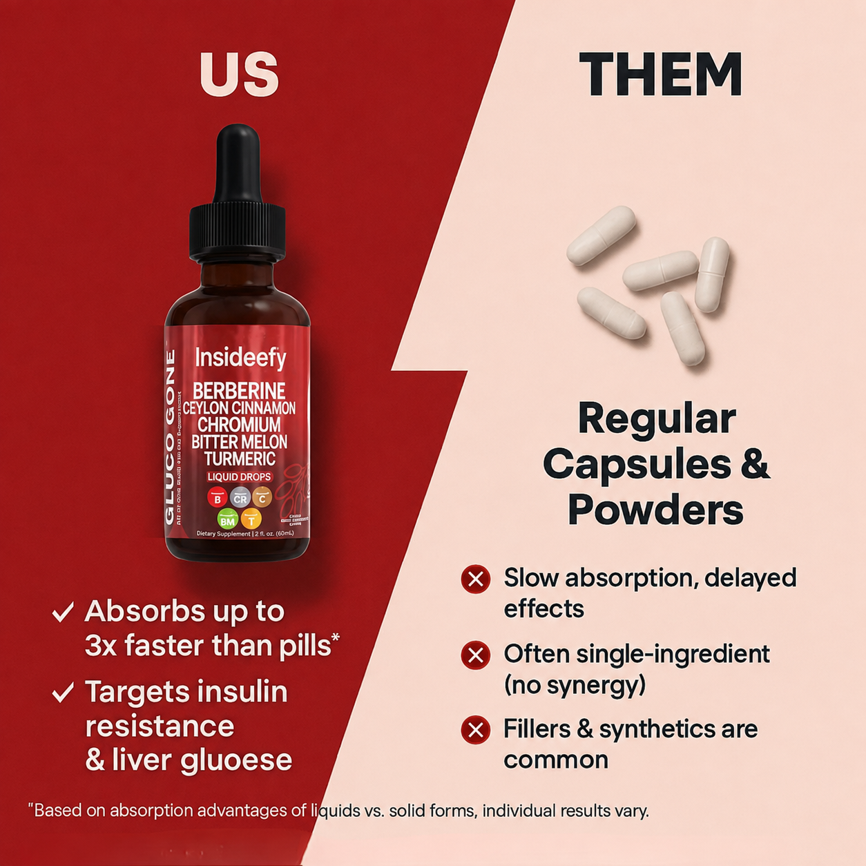 Berberine Blood Sugar Regulator Drops