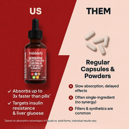 Berberine Blood Sugar Regulator Drops