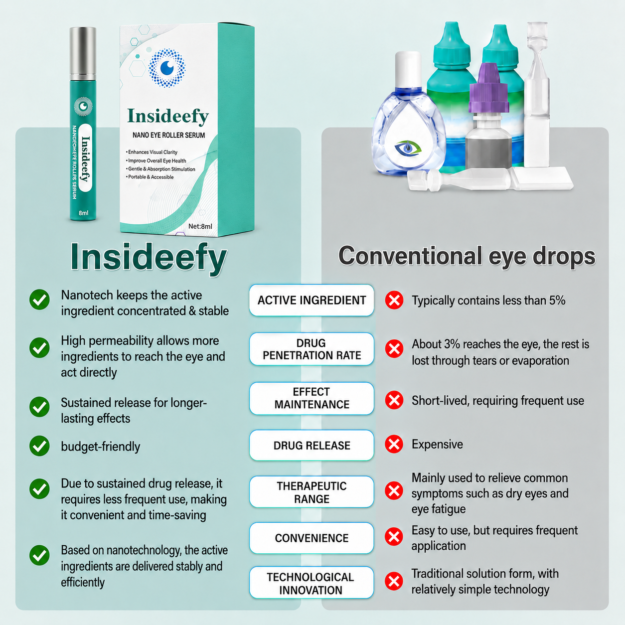 Nano Eye Roller Serum