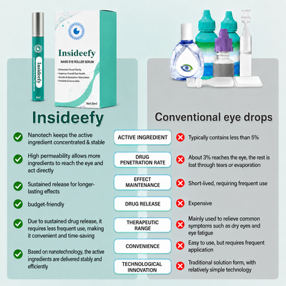 Nano Eye Roller Serum