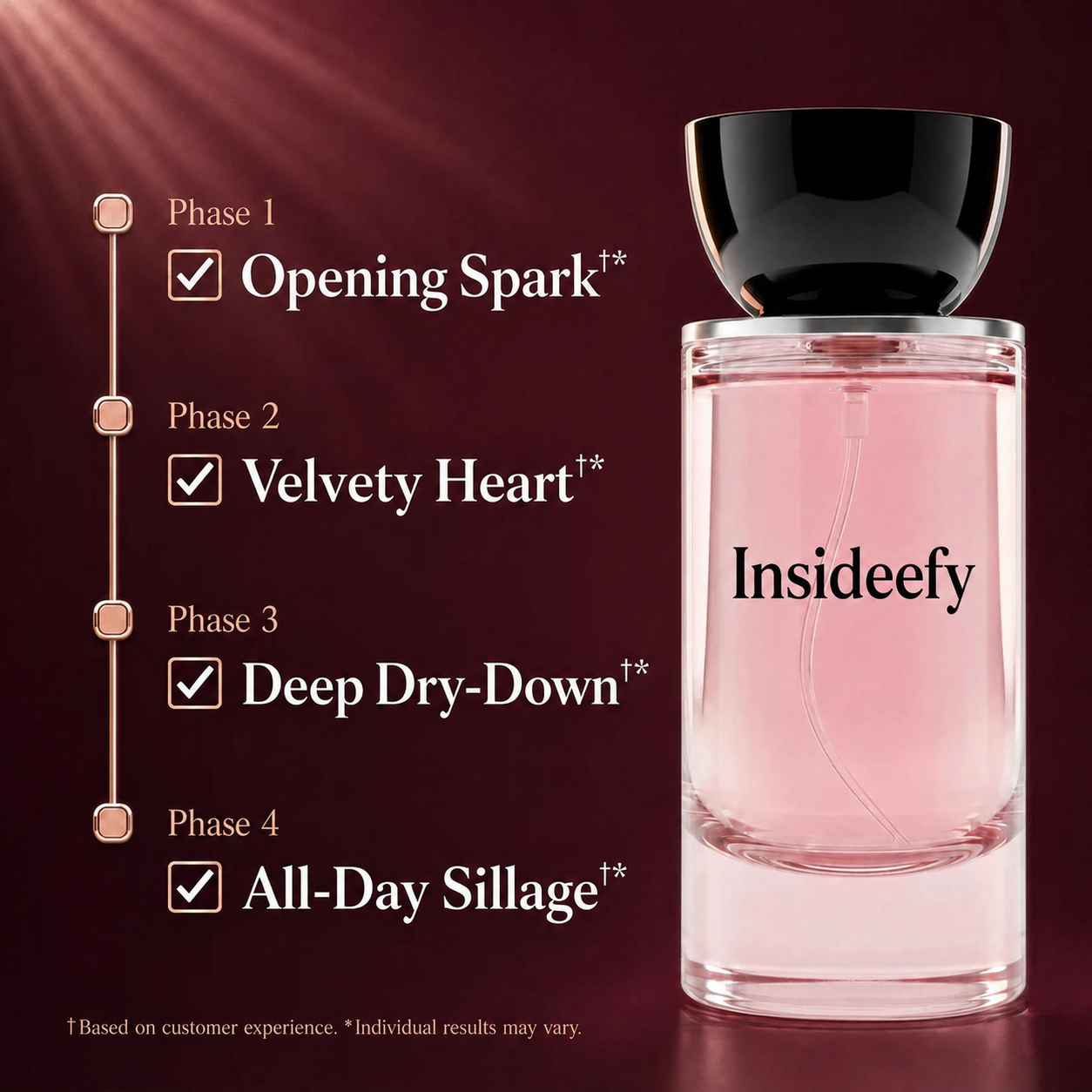 Insideefy Extrait De Parfum